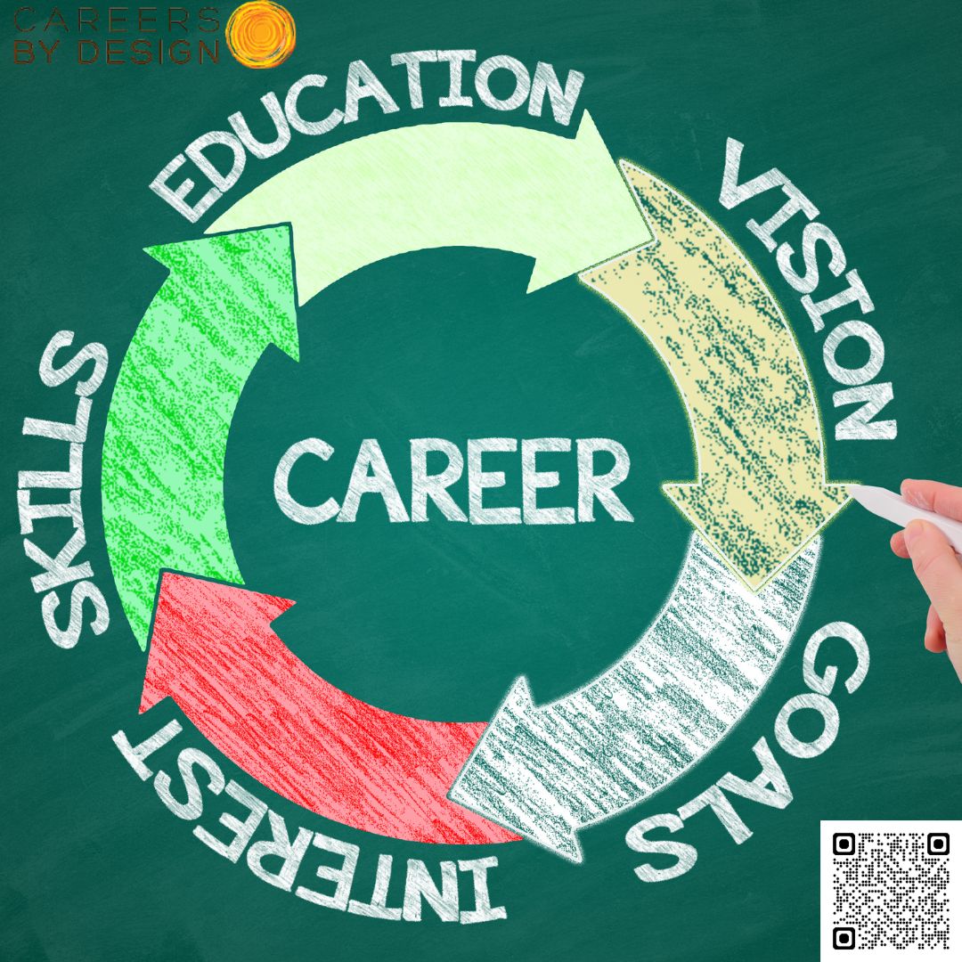 How does Job Coaching in Toronto enhance job search effectiveness?